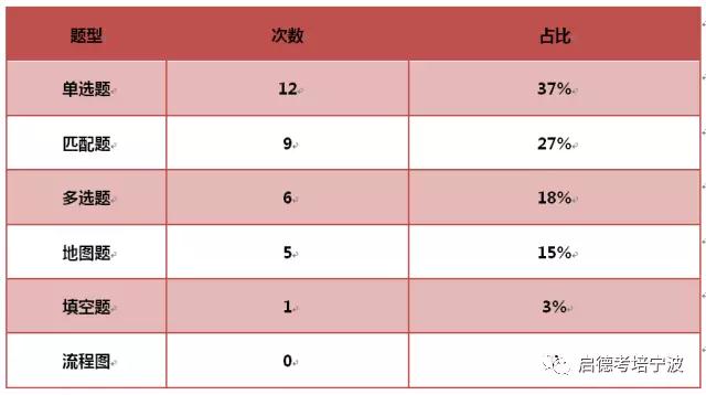 权威丨2018年雅思听力1-4月考情分析