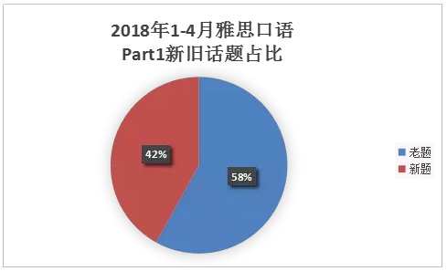 雅思变题季&《剑13》即将到来,5月究竟有“多难”? 雅思变题季&《剑13》即将到来,5月究竟有“多难”?