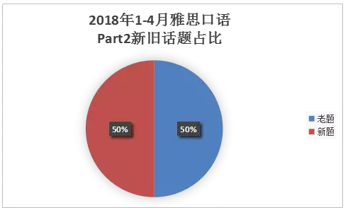 雅思变题季&《剑13》即将到来,5月究竟有“多难”? 雅思变题季&《剑13》即将到来,5月究竟有“多难”?