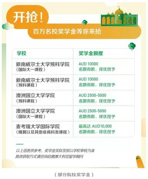澳大利亚巡展