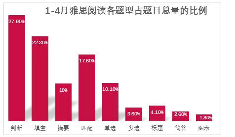雅思变题季&《剑13》即将到来,5月究竟有“多难”? 雅思变题季&《剑13》即将到来,5月究竟有“多难”?