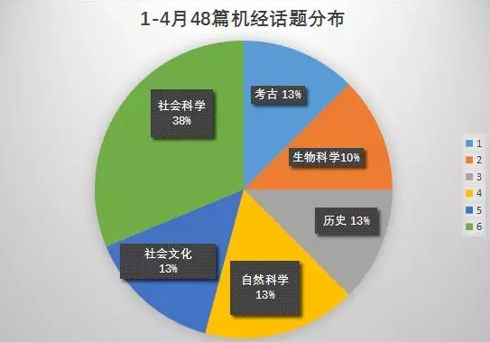 雅思变题季&《剑13》即将到来,5月究竟有“多难”? 雅思变题季&《剑13》即将到来,5月究竟有“多难”?