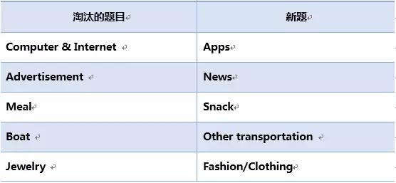 2018年第一季度最详细考情分析 2018年第一季度最详细考情分析