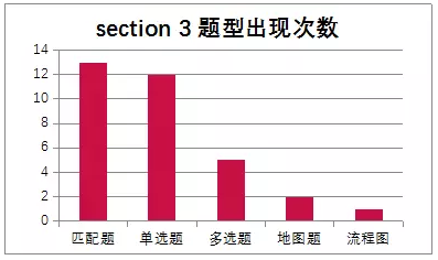 雅思变题季&《剑13》即将到来,5月究竟有“多难”? 雅思变题季&《剑13》即将到来,5月究竟有“多难”?