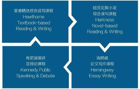 精品英语学习体验日来袭!试听课/语言测评/Movie Night... 精品英语学习体验日来袭!试听课/语言测评/Movie Night...
