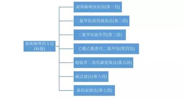 教你急速突破托福阅读压轴题