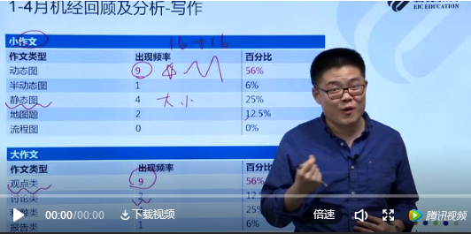 2018-5月雅思新题发布&《剑13》题型汇总 2018-5月雅思新题发布&《剑13》题型汇总