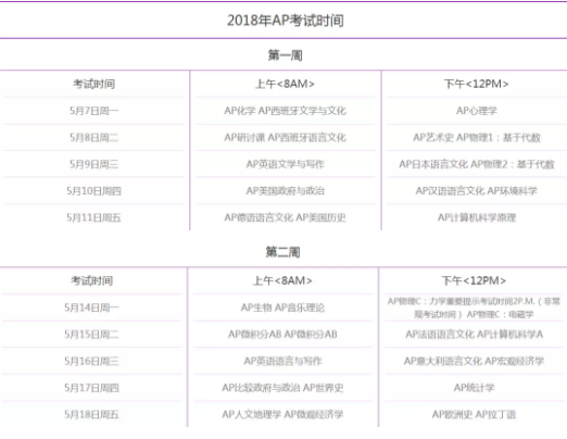 AP考试详情大盘点 AP考试详情大盘点