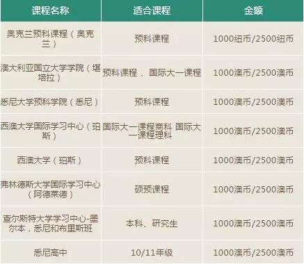 第八届澳大利亚巡展