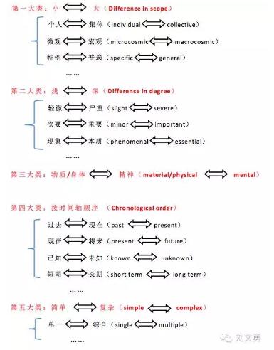 托福口语毫无思路?方法来啦! 托福口语毫无思路?方法来啦!