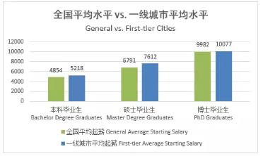 各国大学毕业生能赚多少钱?不好意思拉后腿了... 各国大学毕业生能赚多少钱?不好意思拉后腿了...