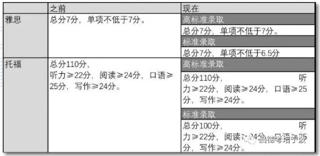 文末关于牛津大学的利好消息! 文末关于牛津大学的利好消息!