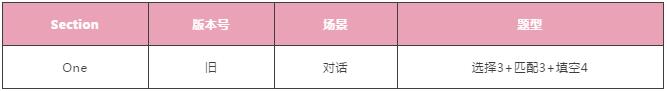 雅思听力 雅思听力