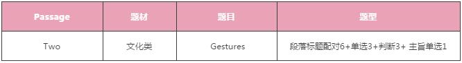 雅思阅读 雅思阅读