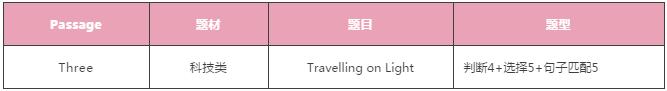 雅思阅读 雅思阅读