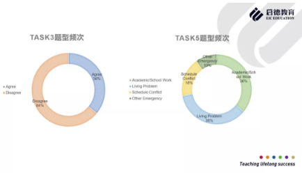 新题发布会圆满落幕！Renee老师2018托福新题共享及考情发布！