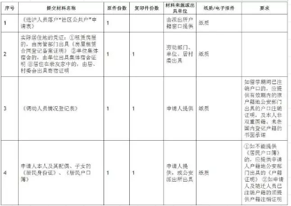 留学归国人员北上广落户指南 留学归国人员北上广落户指南