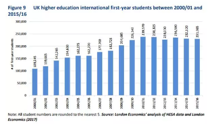 “听说你们英国留学生都身价百万? ”我自己怎么不知道... “听说你们英国留学生都身价百万? ”我自己怎么不知道...