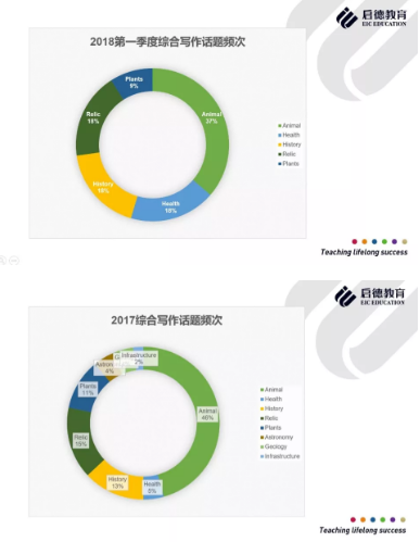 新题发布会圆满落幕！Renee老师2018托福新题共享及考情发布！