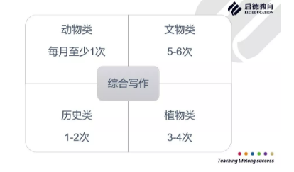 新题发布会圆满落幕！Renee老师2018托福新题共享及考情发布！