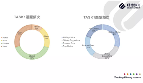 新题发布会圆满落幕！Renee老师2018托福新题共享及考情发布！