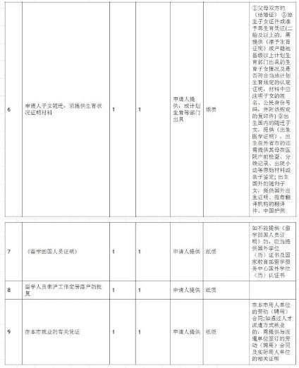 留学归国人员北上广落户指南 留学归国人员北上广落户指南