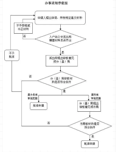 留学归国人员北上广落户指南 留学归国人员北上广落户指南