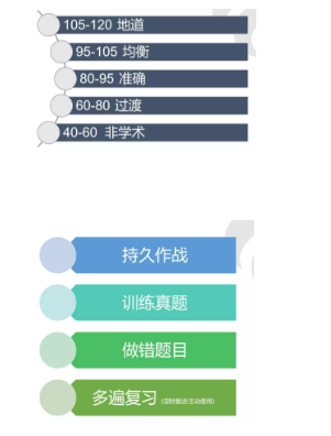 新题发布会圆满落幕！Renee老师2018托福新题共享及考情发布！
