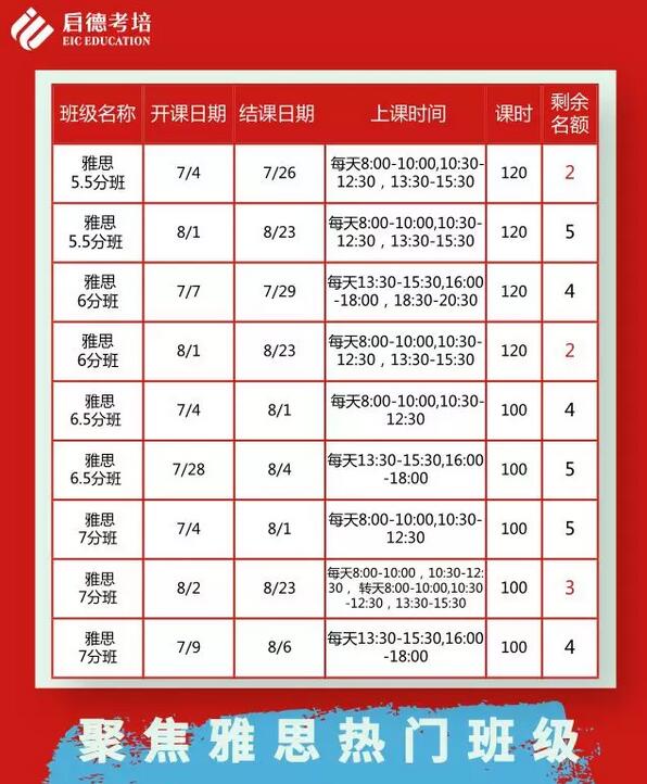 聚焦雅思热门班级
