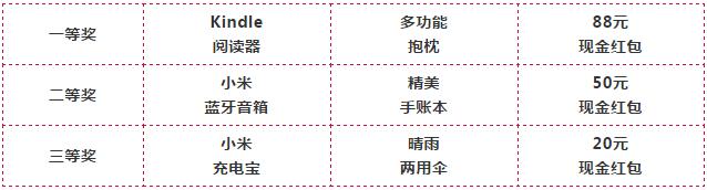 第三届启德留学考试嘉年华 第三届启德留学考试嘉年华