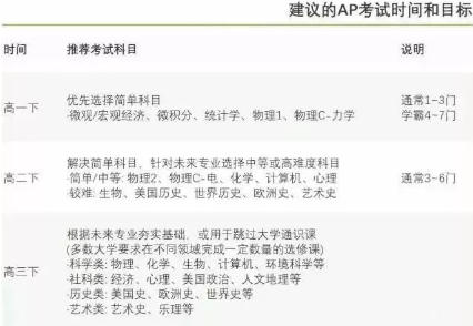 2018年AP考试收官!这里有10个有关AP的问题你必须知道... 2018年AP考试收官!这里有10个有关AP的问题你必须知道...