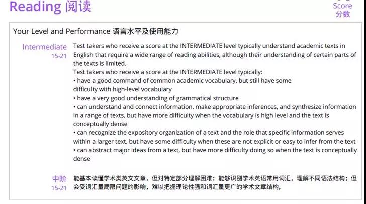 Prepsmith加试系统,测试托福真实成绩 Prepsmith加试系统,测试托福真实成绩