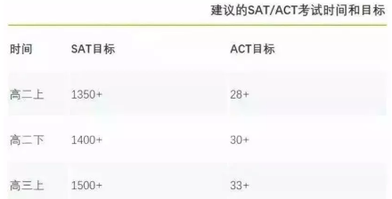 2018年AP考试收官!这里有10个有关AP的问题你必须知道... 2018年AP考试收官!这里有10个有关AP的问题你必须知道...