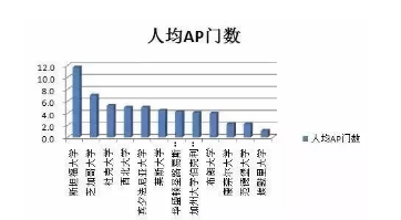 2018年AP考试收官!这里有10个有关AP的问题你必须知道... 2018年AP考试收官!这里有10个有关AP的问题你必须知道...