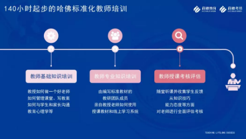 启德考培雅思、托福课程升级,四大优势助力留学生能力提升 启德考培雅思、托福课程升级,四大优势助力留学生能力提升