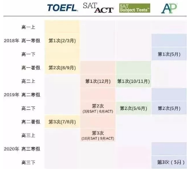 2018年AP考试收官!这里有10个有关AP的问题你必须知道... 2018年AP考试收官!这里有10个有关AP的问题你必须知道...