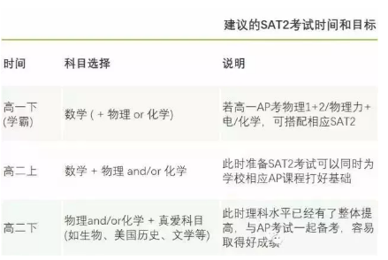 2018年AP考试收官!这里有10个有关AP的问题你必须知道... 2018年AP考试收官!这里有10个有关AP的问题你必须知道...