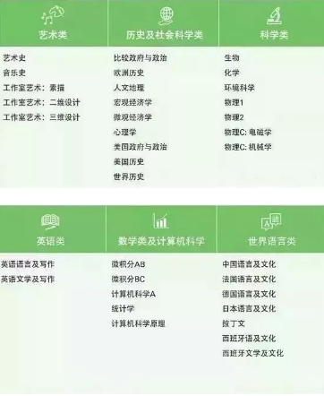 2018年AP考试收官!这里有10个有关AP的问题你必须知道... 2018年AP考试收官!这里有10个有关AP的问题你必须知道...