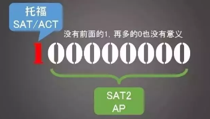 2018年AP考试收官!这里有10个有关AP的问题你必须知道... 2018年AP考试收官!这里有10个有关AP的问题你必须知道...