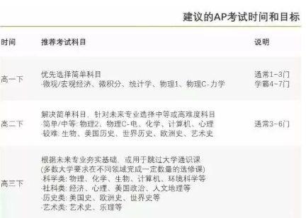2018年AP考试收官!这里有10个有关AP的问题你必须知道... 2018年AP考试收官!这里有10个有关AP的问题你必须知道...