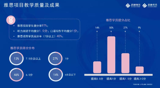 启德考培雅思、托福课程升级,四大优势助力留学生能力提升 启德考培雅思、托福课程升级,四大优势助力留学生能力提升