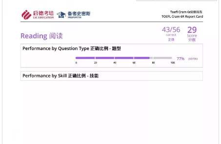 要闻 | Prepsmith加试系统全国首发，权威测试托福真实成绩
