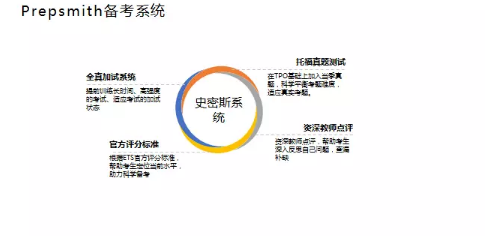 要闻 | Prepsmith加试系统全国首发，权威测试托福真实成绩
