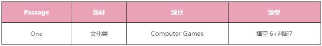 雅思阅读 雅思阅读