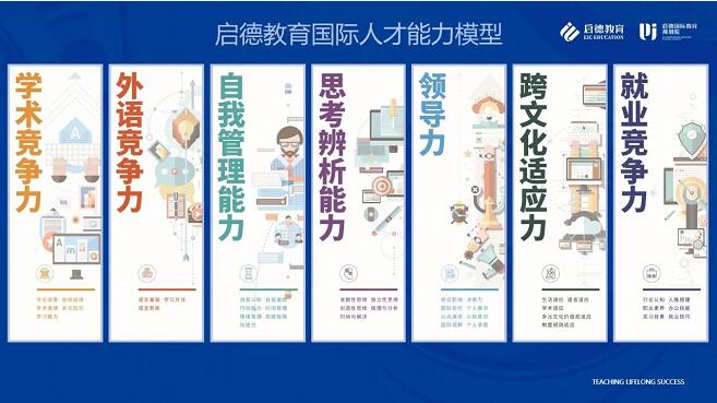 启德教育国际人才能力模型 启德教育国际人才能力模型