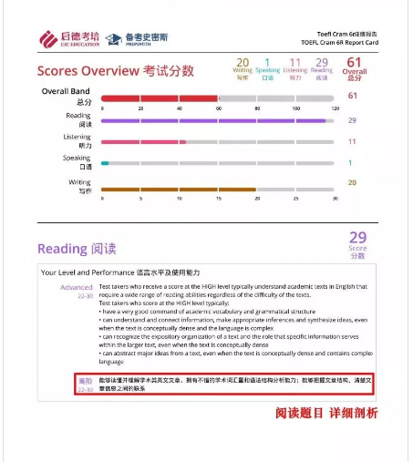 要闻 | Prepsmith加试系统全国首发，权威测试托福真实成绩