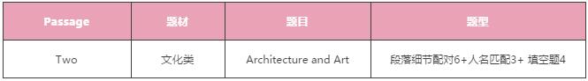 雅思阅读 雅思阅读