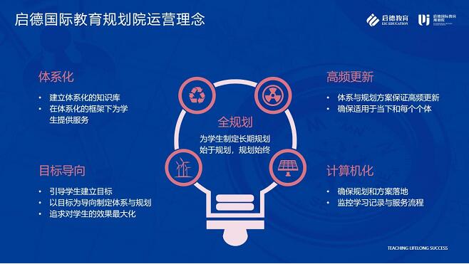 启德国际教育规划院运营理念 启德国际教育规划院运营理念