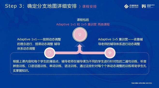 启德国际教育规划院 启德国际教育规划院