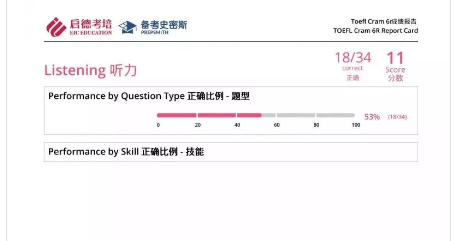要闻 | Prepsmith加试系统全国首发，权威测试托福真实成绩